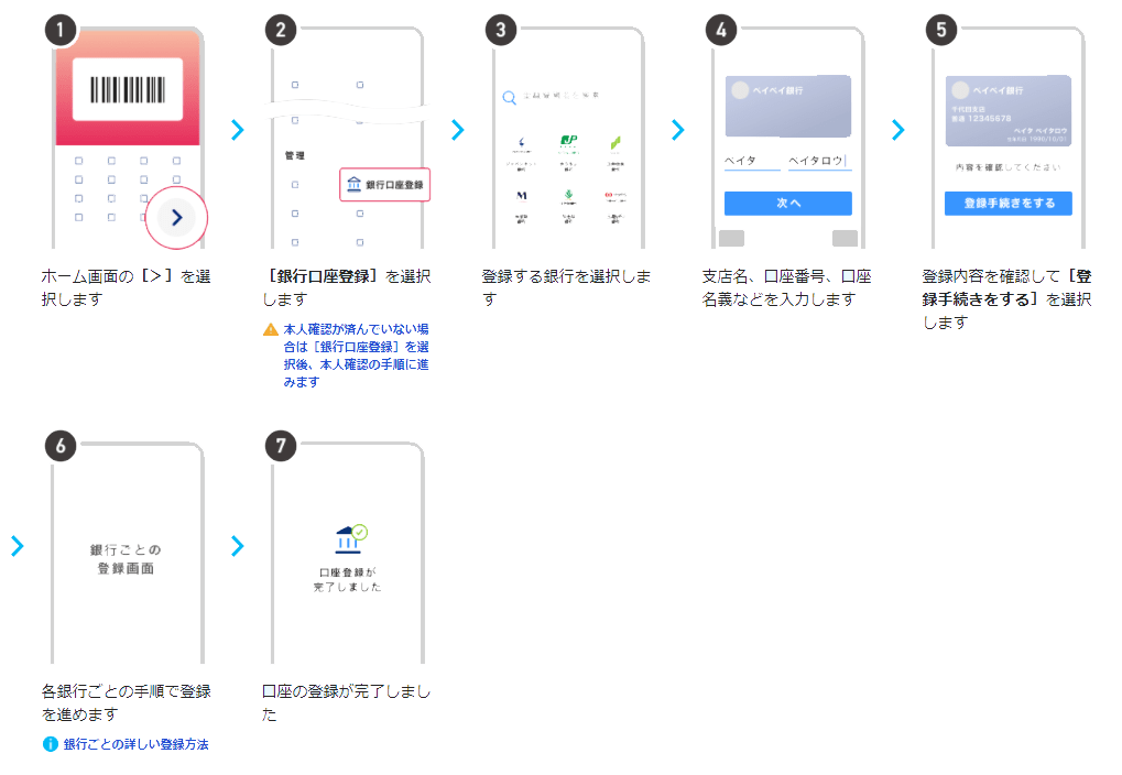 PayPay(ペイペイ) の危険性と評判、テレビでは教えてくれない本当の話 